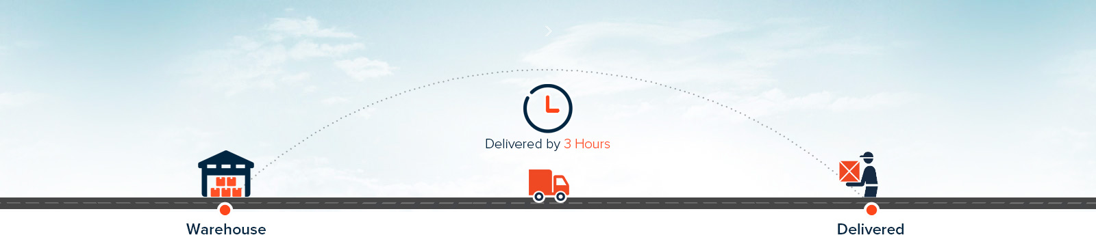 3-hour express courier delivery