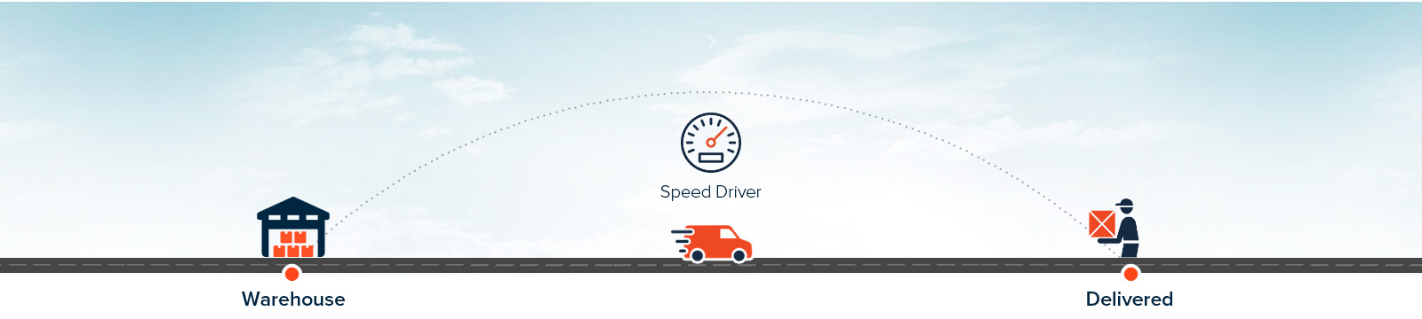 Local courier service
